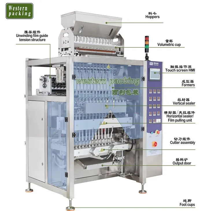 automatic packing