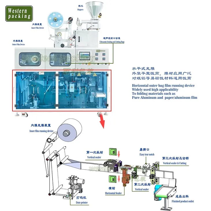 ground coffee packing machine