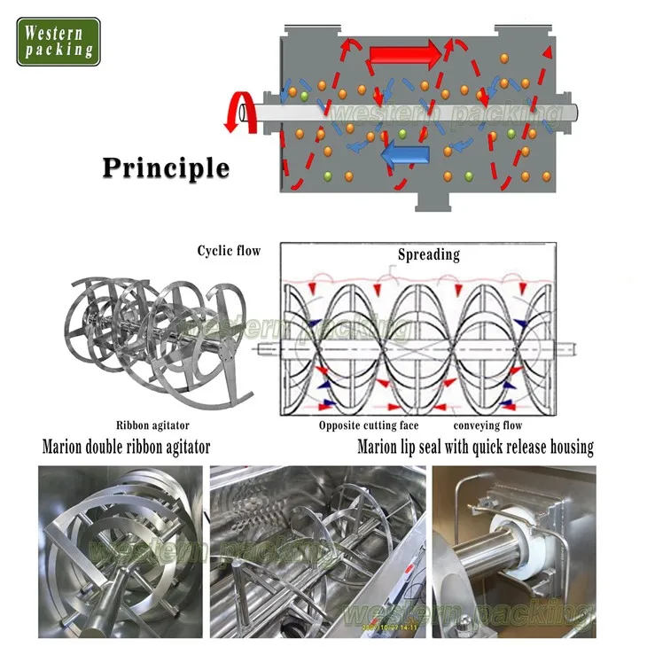 industrial ribbon blender