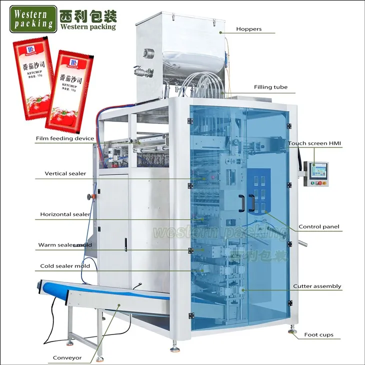 Tomato Sauce Filling And Packing Machine