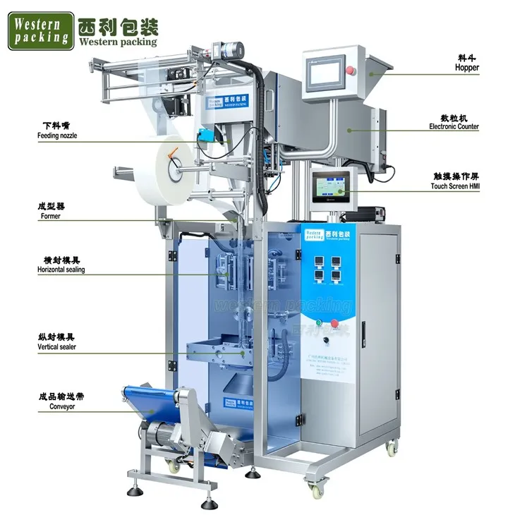 tablet counter machine