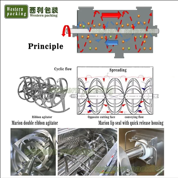powder mixer machine