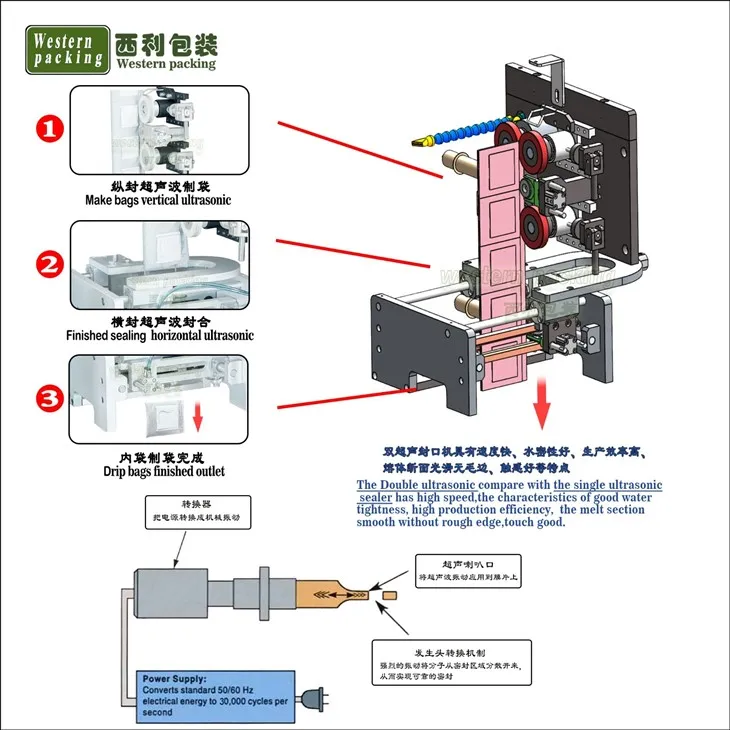 coffee filter pack machine