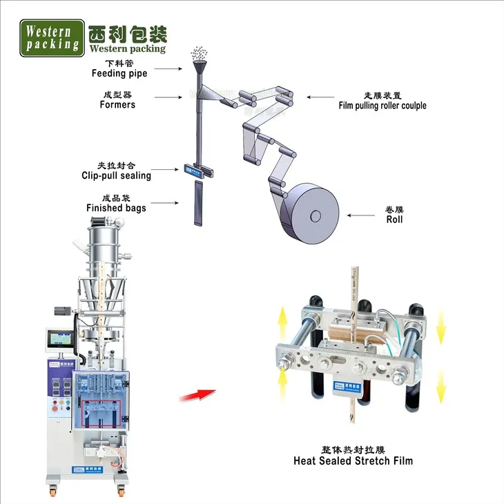 stick pack packaging machine