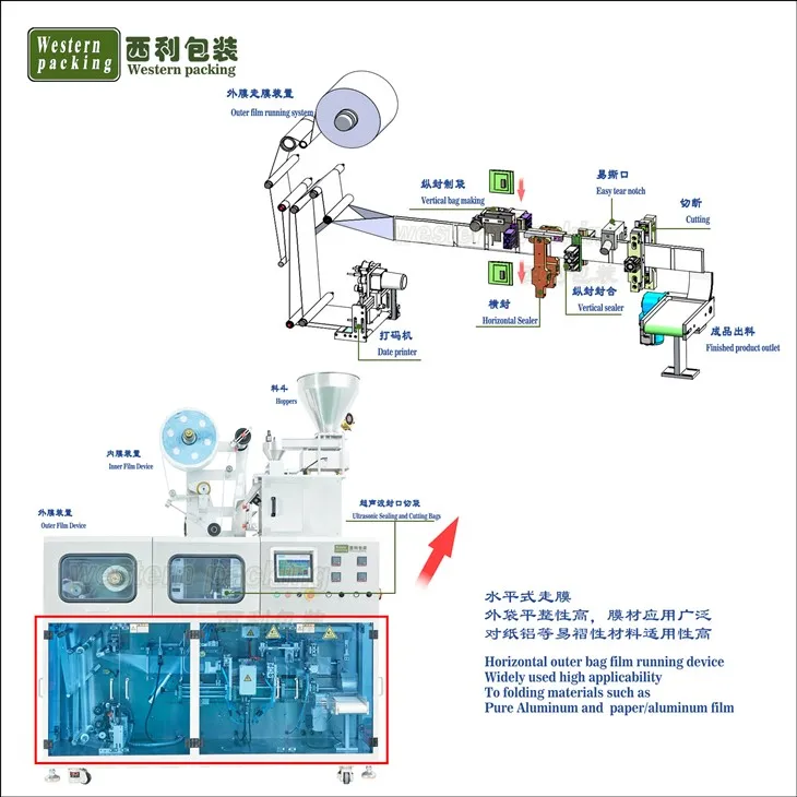 Drip Coffee Bag Packaging Machine photo1