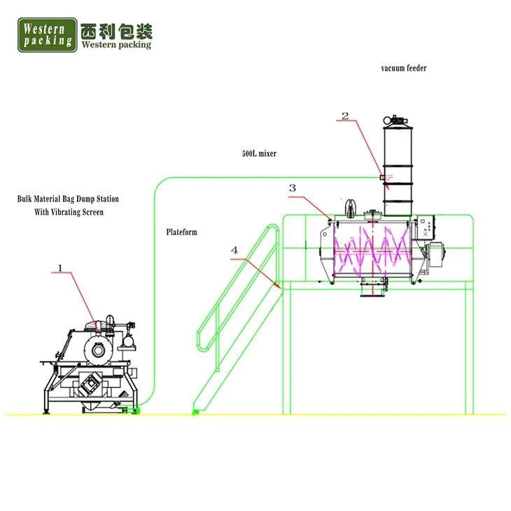 ribbon powder mixer 100lit