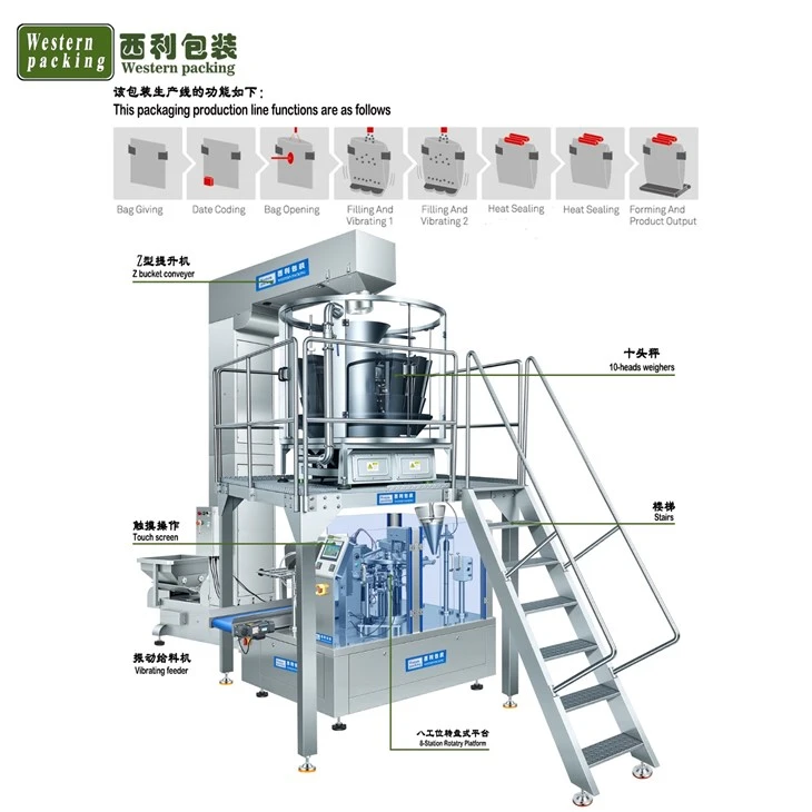 pouch filling equipment